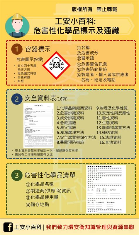 化學物質分類甲乙丙丁|特定化學物質危害 預防標準